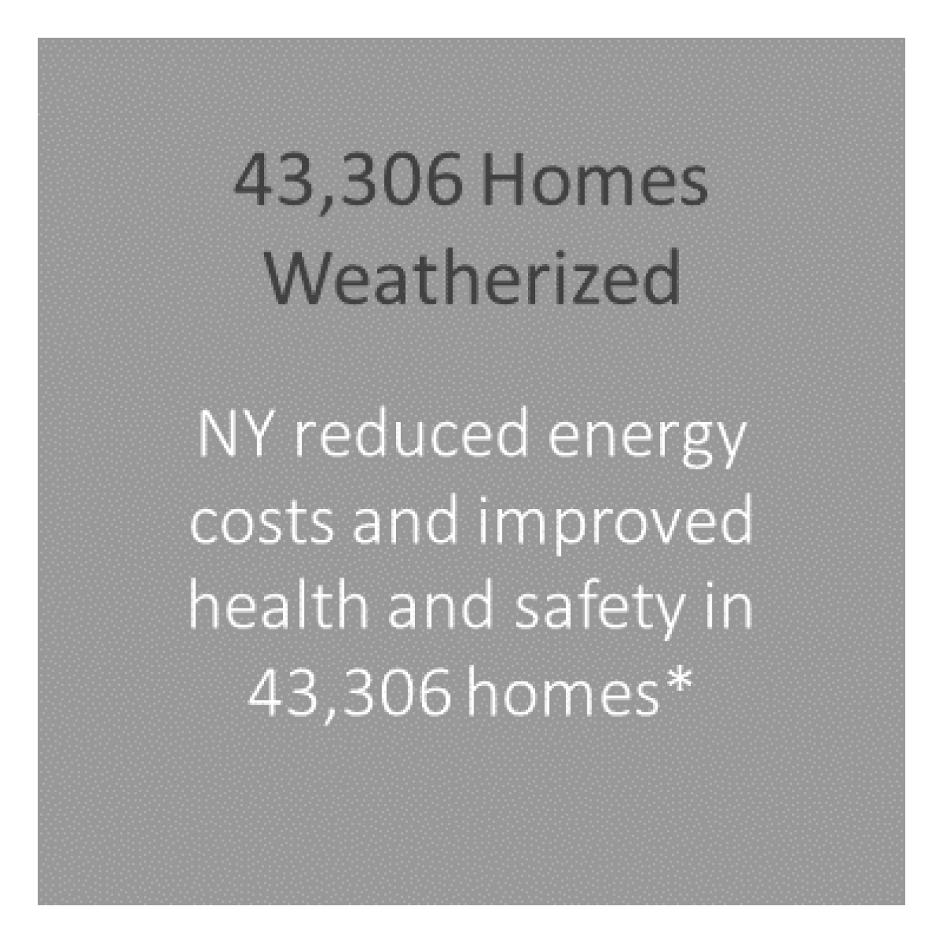 NY reduced energy costs and improved health and safety in 43,306 homes