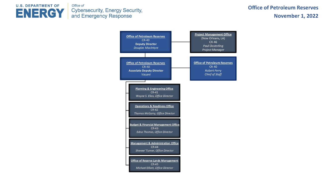 About the Office of Petroleum Reserves | Department of Energy