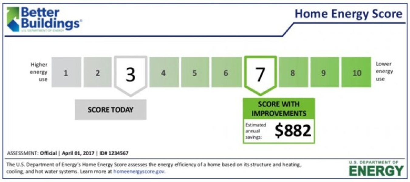 The Home Energy Score label.