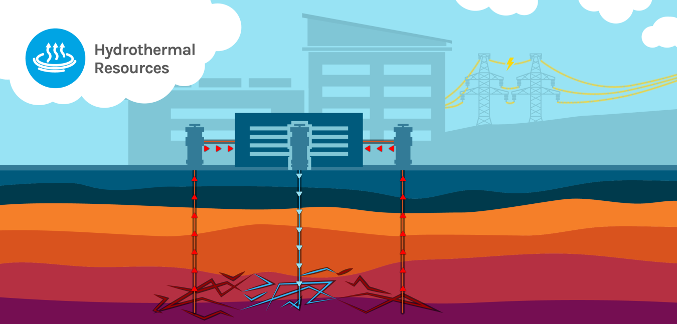 Hydrothermal Resources