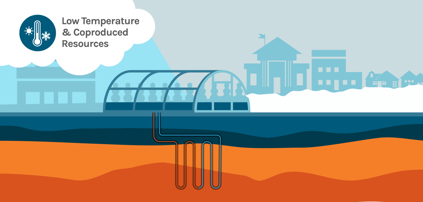 Low Temperature & Coproduced Resources