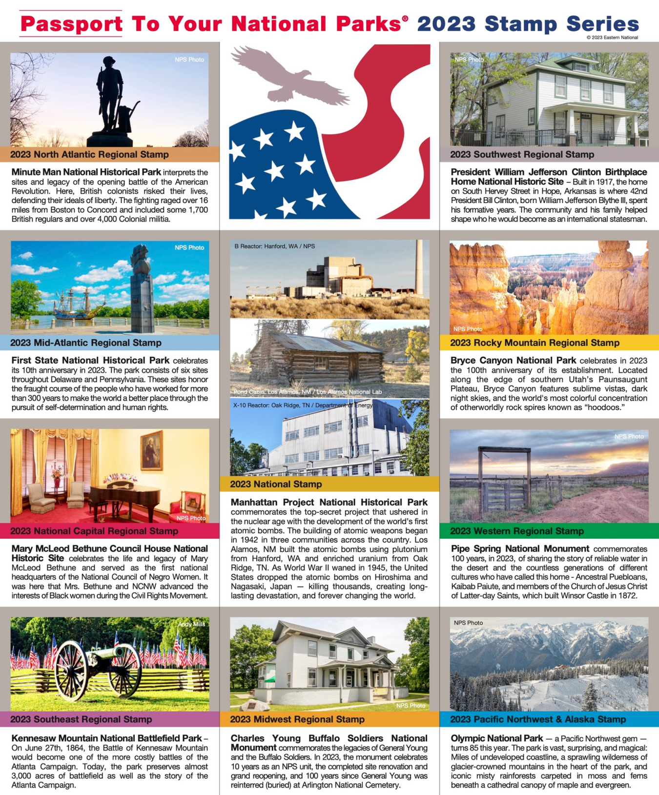 Manhattan Project National Historical Park was selected as the 2023 “national stamp,” which is the large, eye-catching center stamp pictured here. Image courtesy of Eastern National.