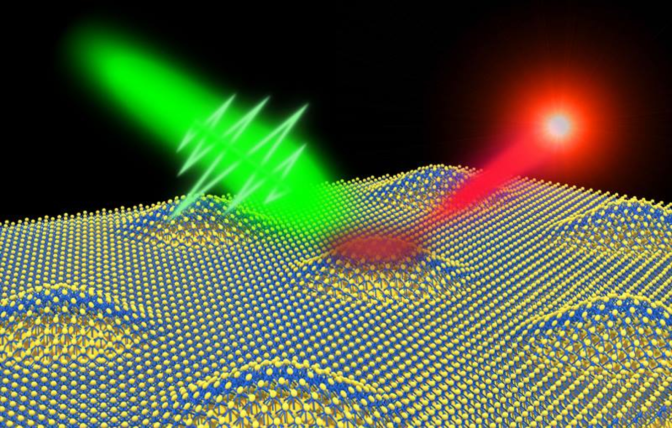 A molybdenum ditelluride material (blue and yellow lattice) just atoms thick connects telecom-wavelength quantum emitters to optical fibers with minimal loss. The devices generate single photons (red) when triggered by optical signals (green).