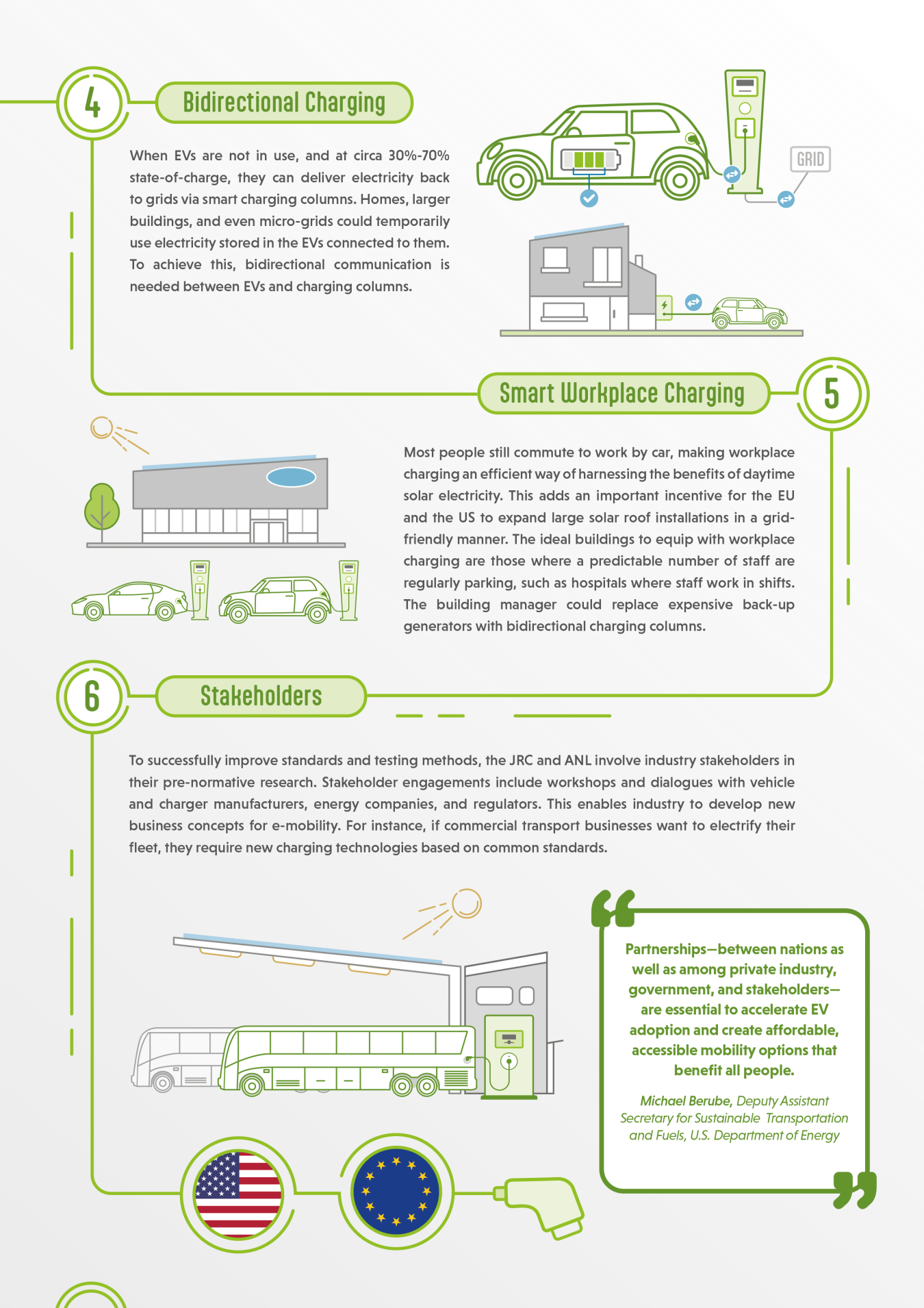 A graphic depicting the interoperability for infrastructure rollout.