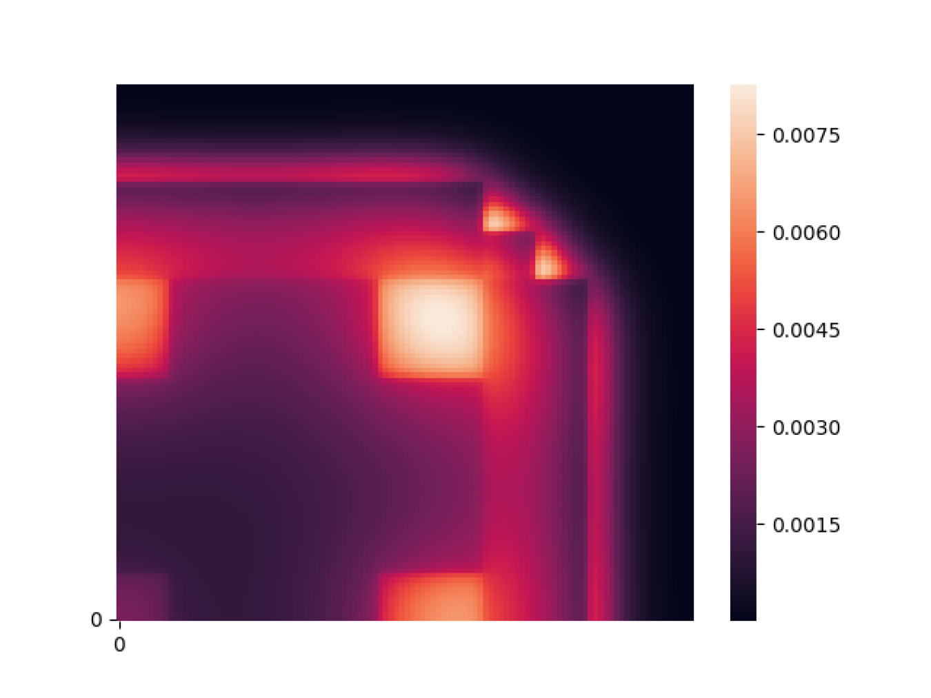 Graphic of power distribution in a quarter-core of a test reactor