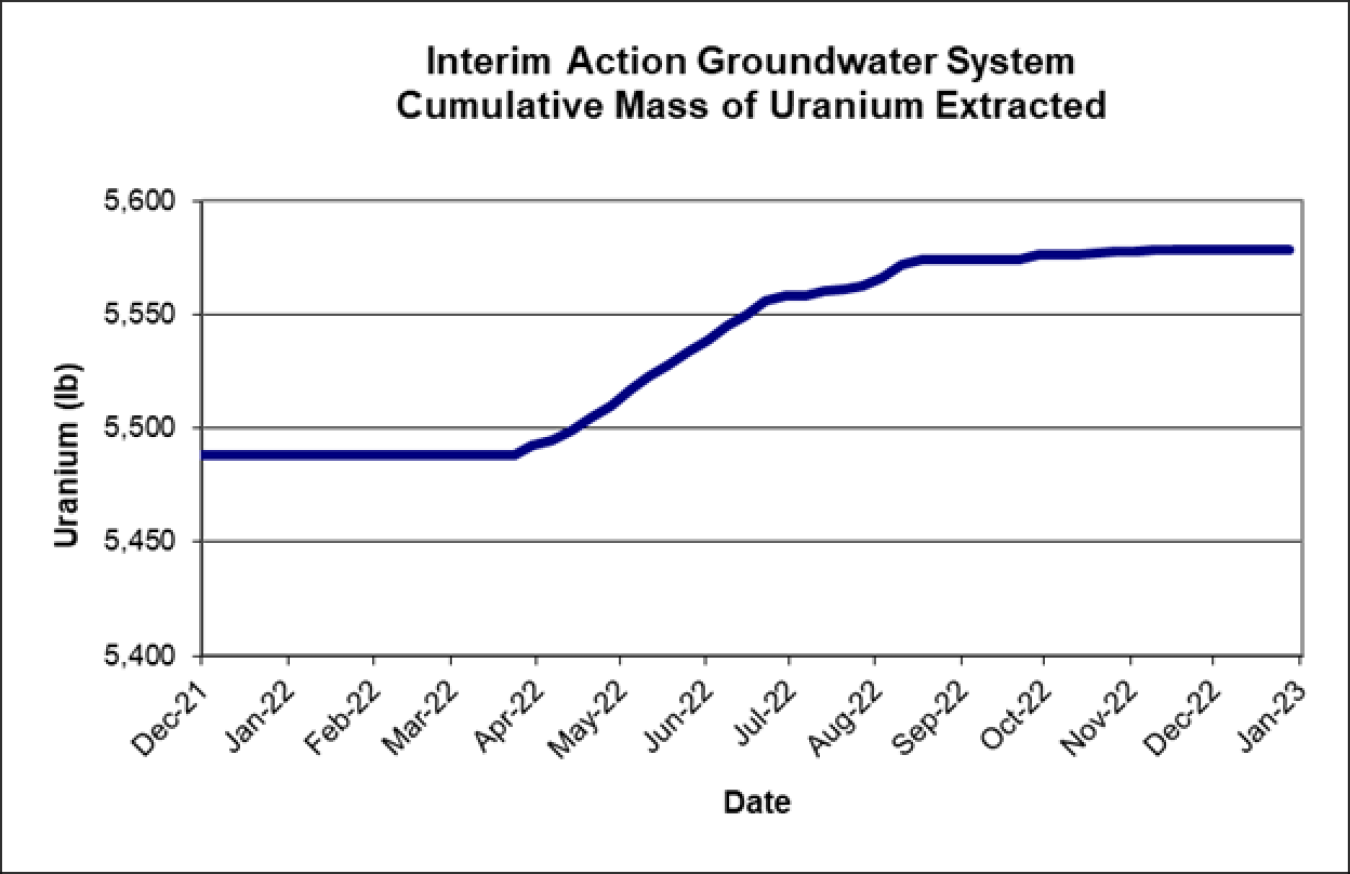CumulativeWater