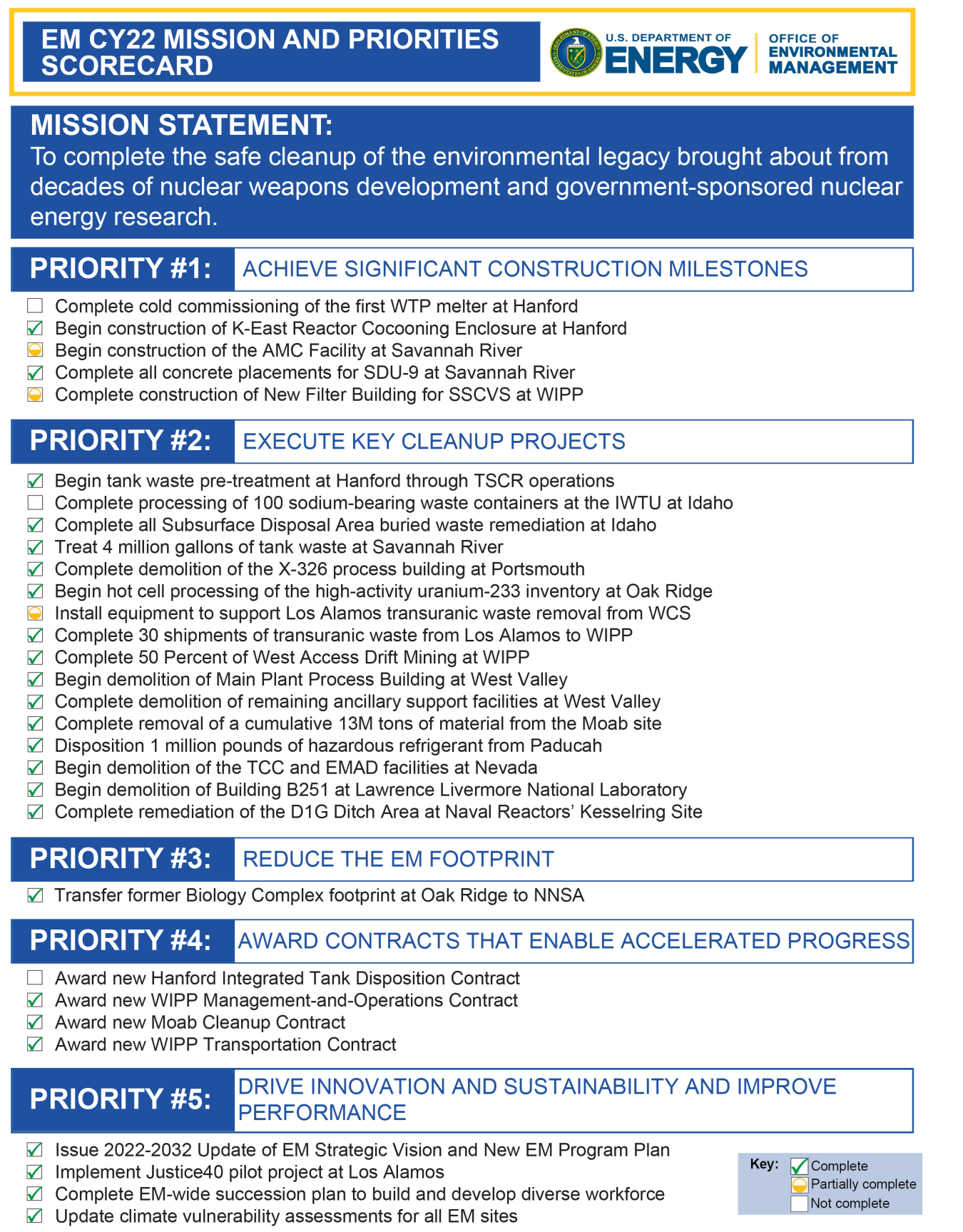 EM 2022 Mission Priorities Scorecard