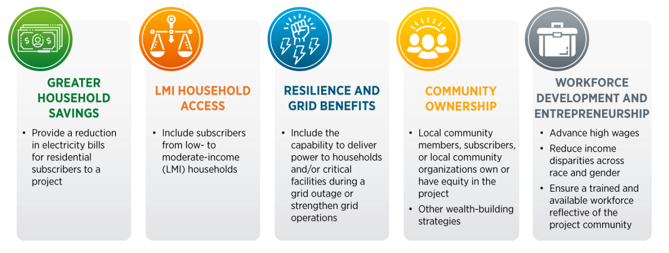 NCSP Meaningful Benefits Graphic