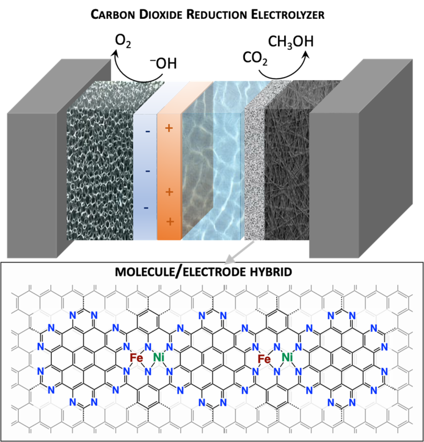 National Labs Research Better Uses for Carbon Dioxide