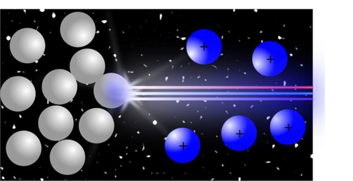 Resonance ionization mass spectrometry is a highly selective and sensitive technique for analyzing extremely small amounts of elements. It uses tunable lasers to ionize atoms of the desired elements.