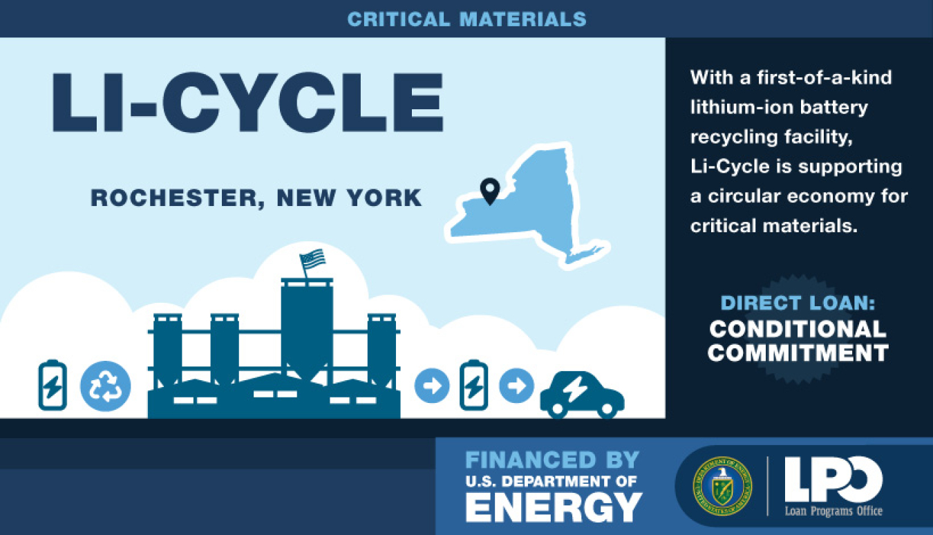 An iconographic illustration announcing a conditional commitment loan to ReLi-Cycle. It shows a representation of the project's location in the state of New York and a sequence of illustrations of a recycling symbol, factory, battery, and EV
