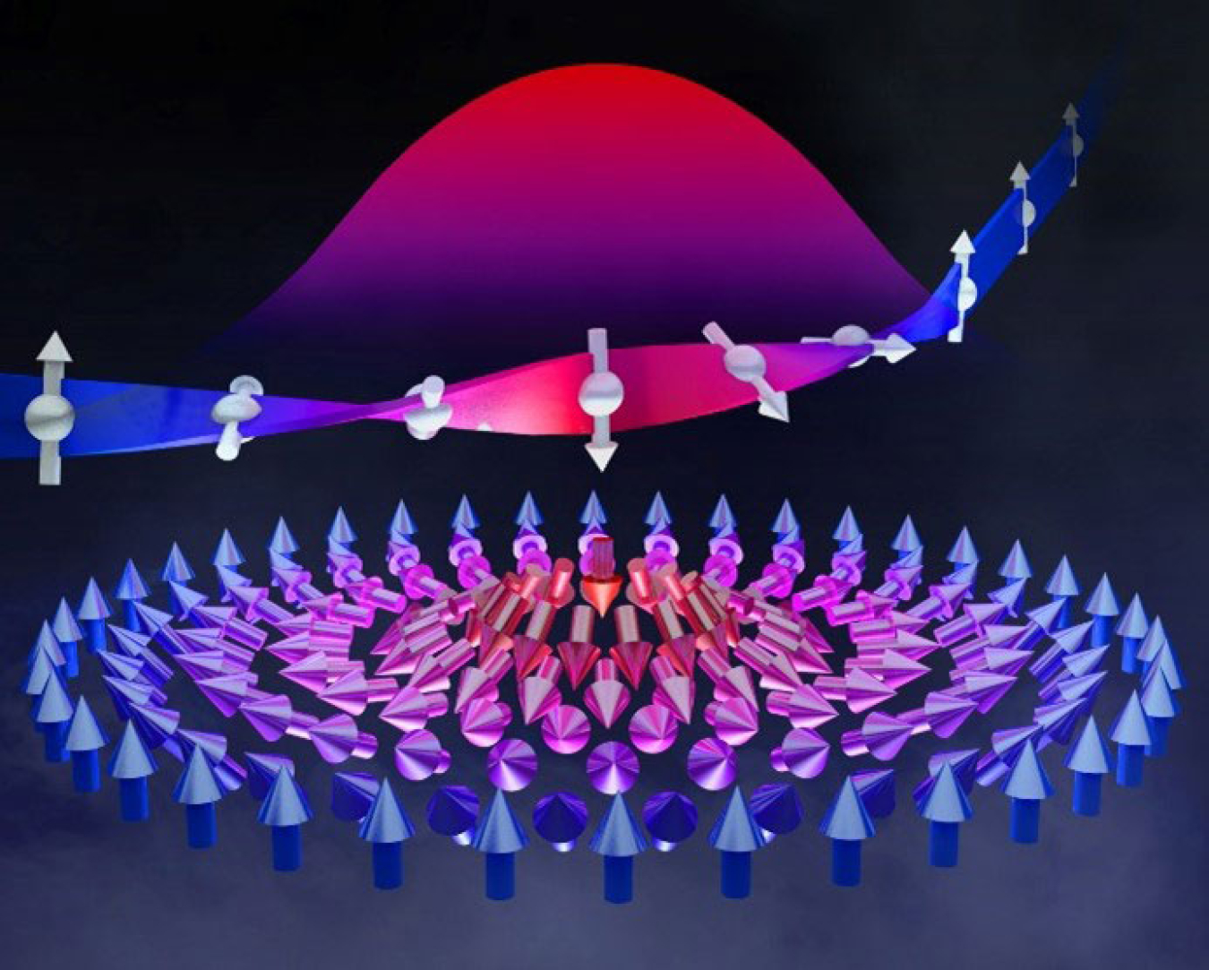 An electron crossing a skyrmion experiences a fictitious magnetic field that twists its spin and deflects its trajectory, yielding an electrical response known as topological quantum effect. Researchers created these magnetic features in superlattices.