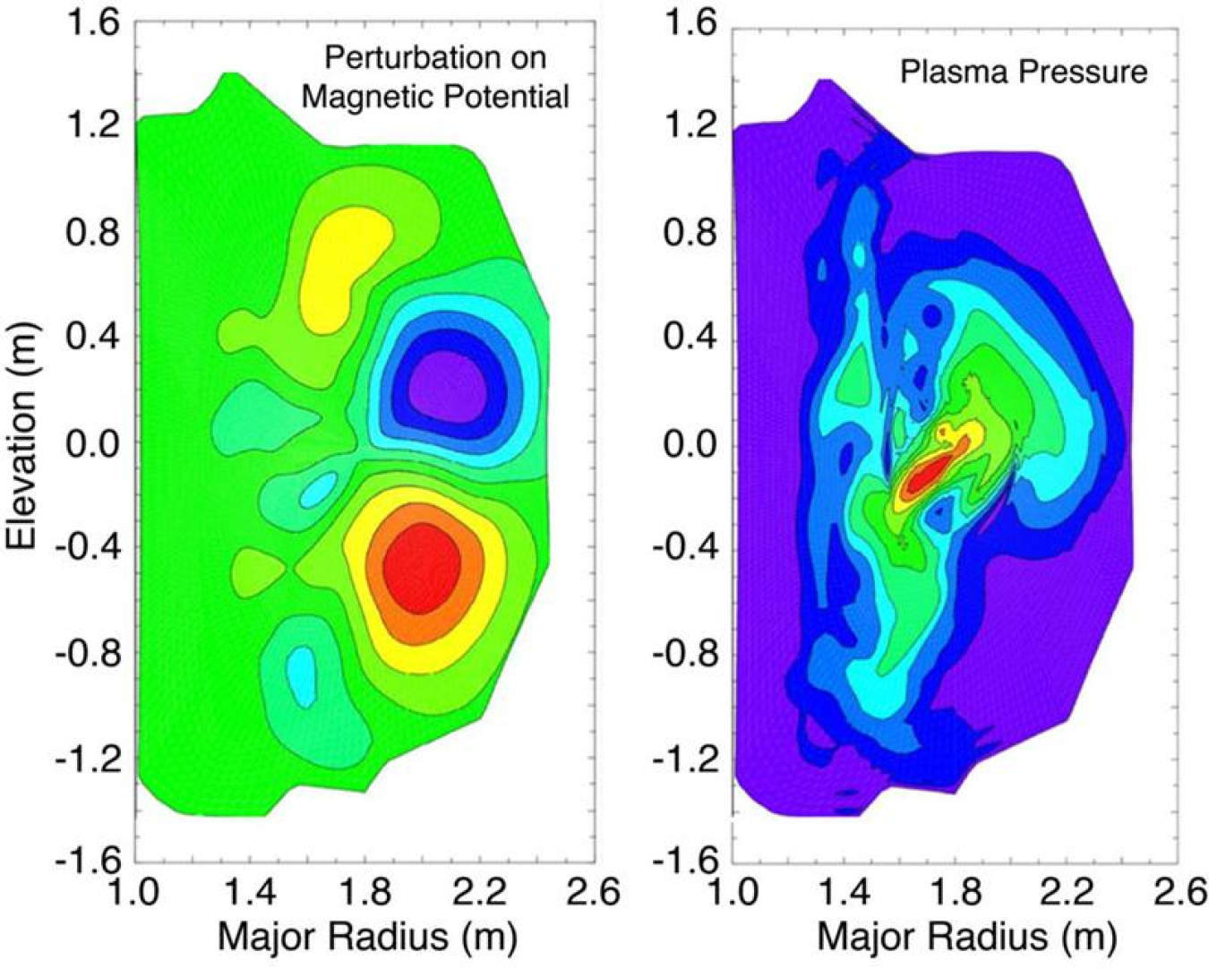 DIII-D plasma simulation during thermal quench shows structures of magnetic perturbation and pressure due to the instability. Color indicates relative value, showing that plasma instability generates a pressure profile expelling particles to the wall.