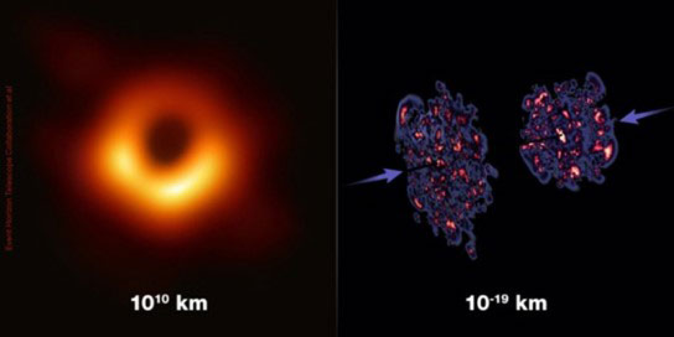 Black holes with dimensions of billions of kilometers (left, as imaged by the Event Horizon Telescope) share features with a dense state of subatomic gluons created in collisions of atomic nuclei (right).