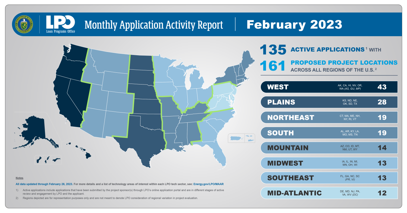 February 2023 LPO MAAR project locations