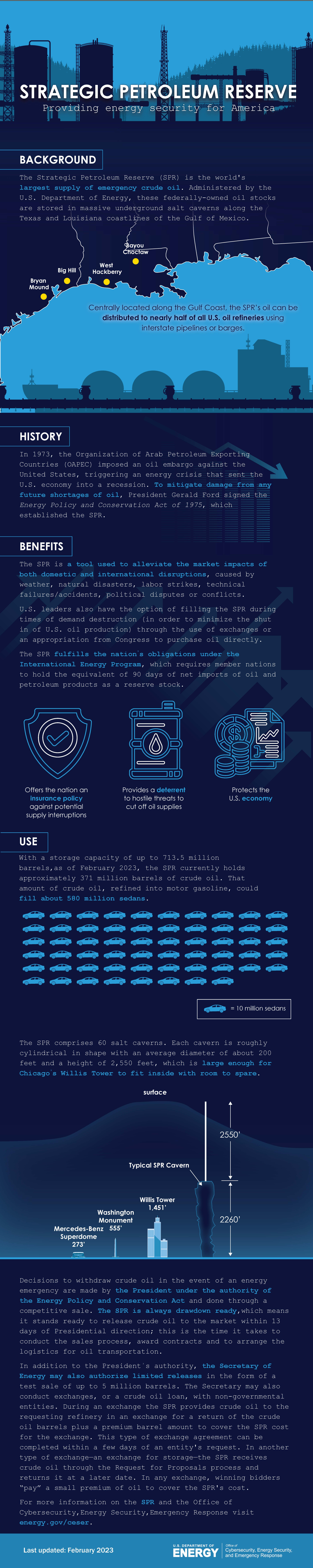 Infographic SPR 02_2023
