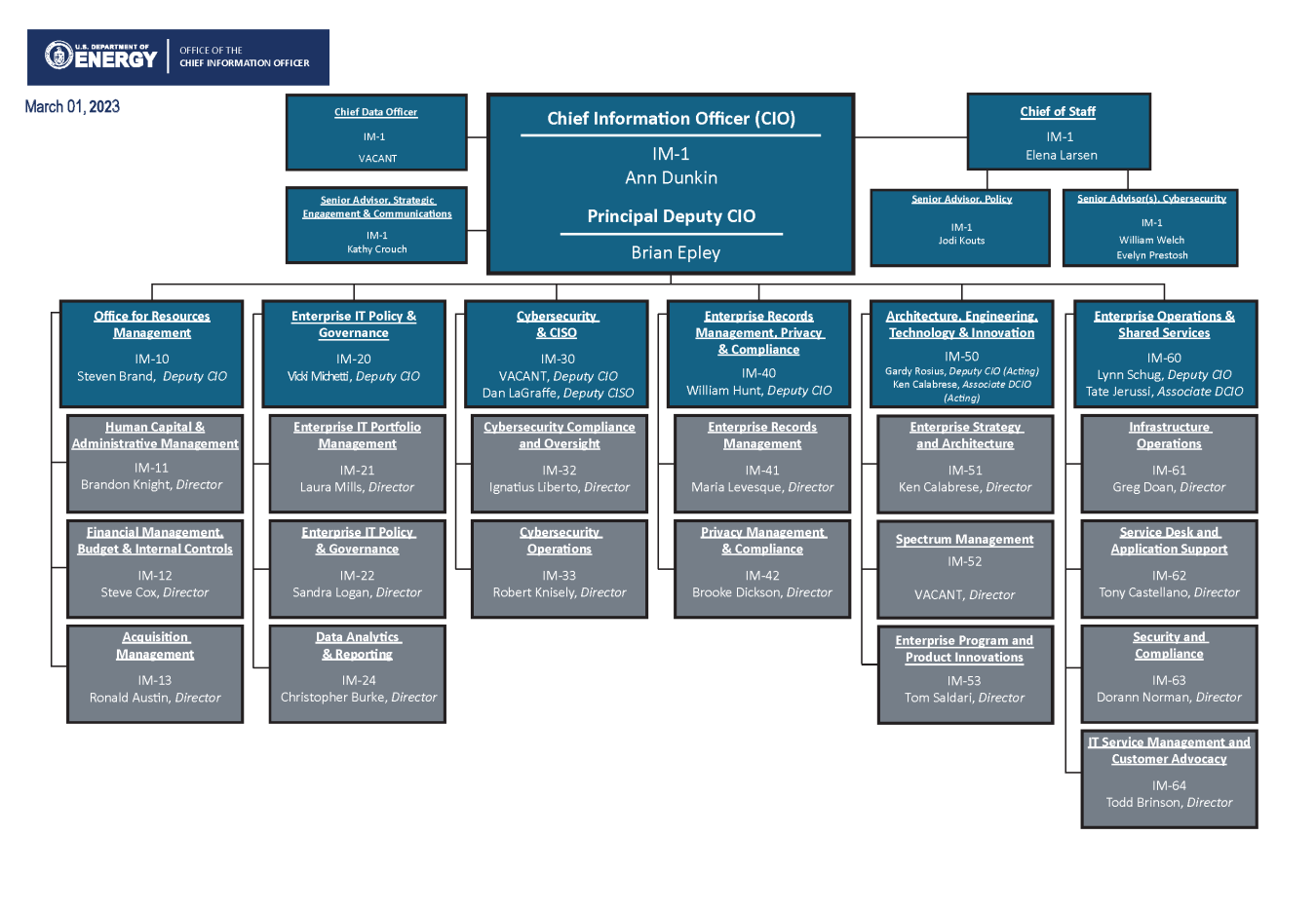 OCIO Org Chart as of 3/1/2023