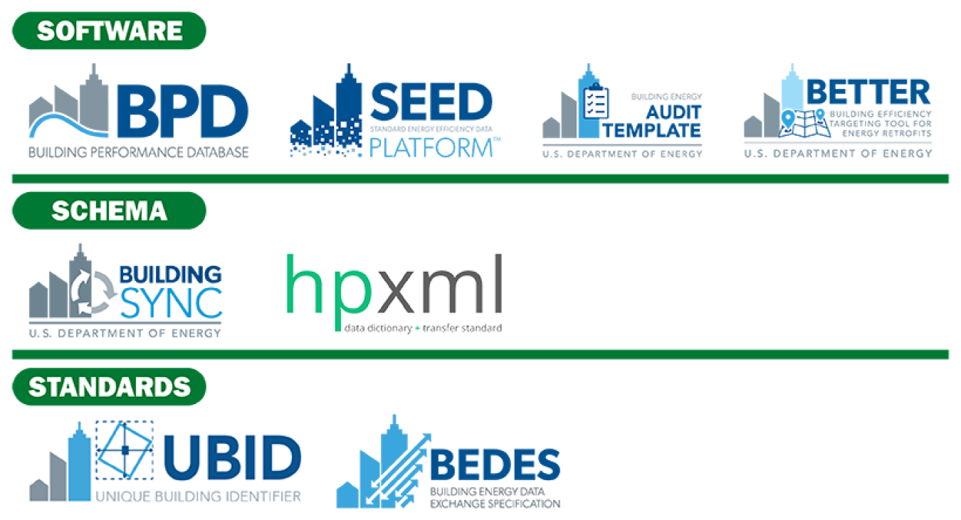 Software (BPD, SEED, Audit Template logos), Schema (hpxml, BuildingSync logos), Standards (UBID, BEDES logos).