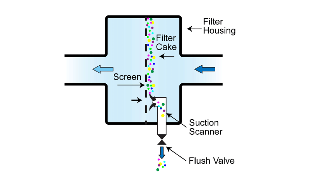 Screen filter illustration