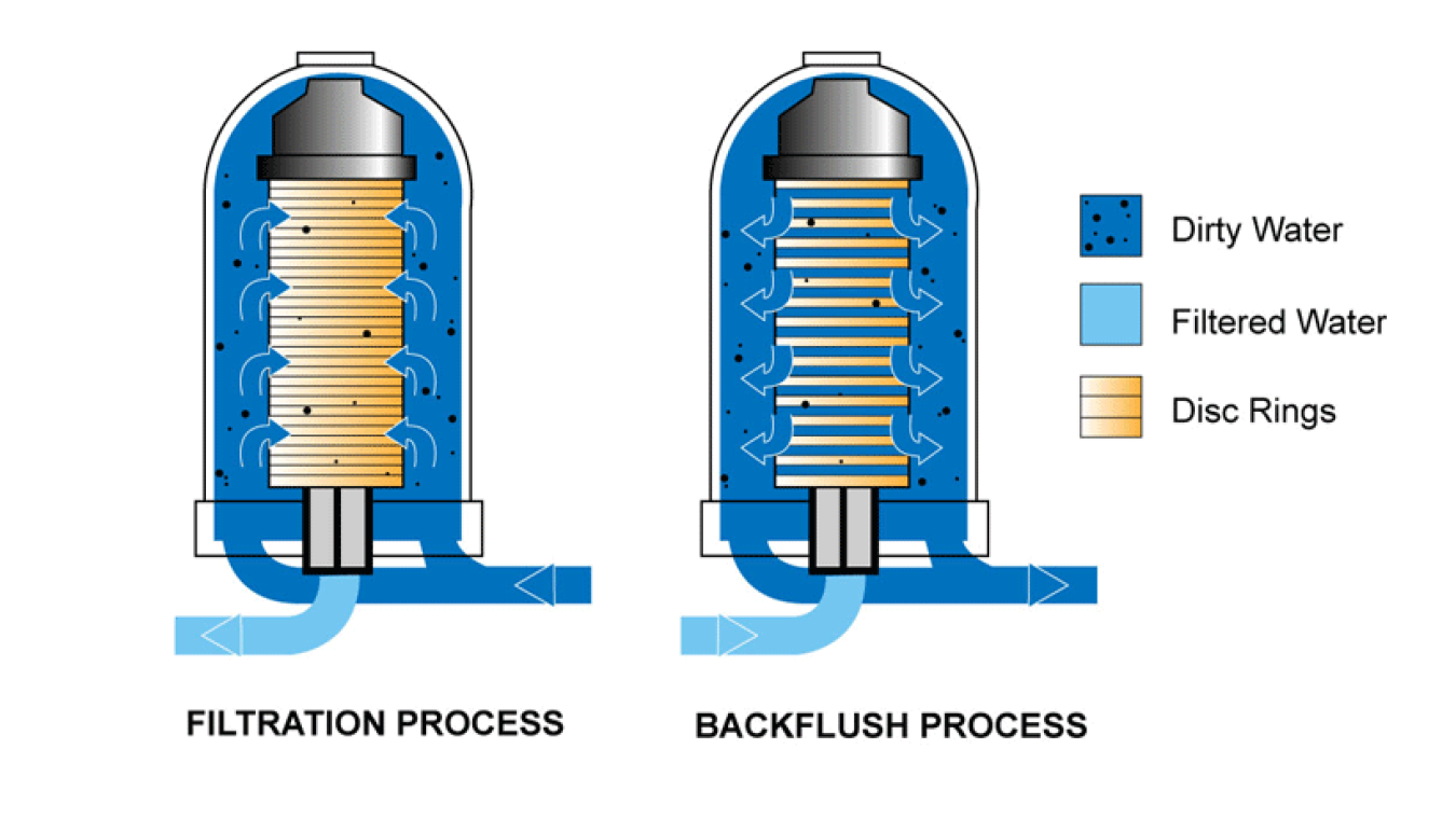 Disk filters