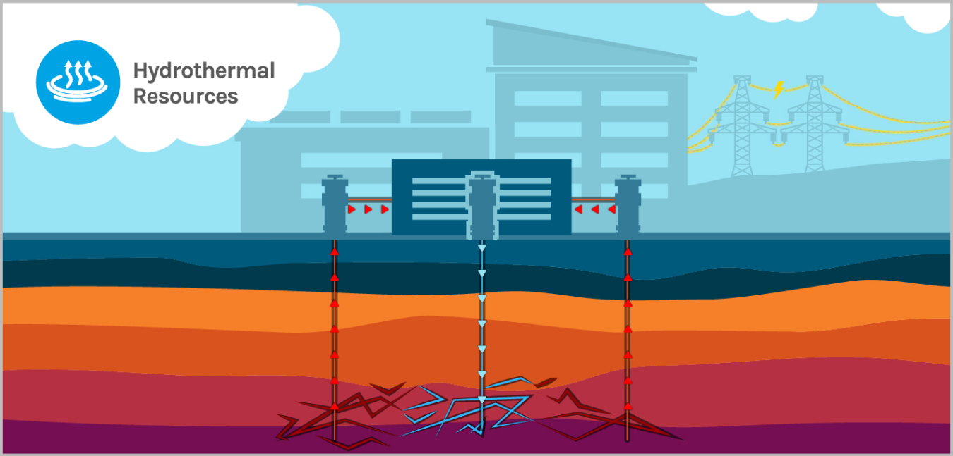 Hydrothermal Resources