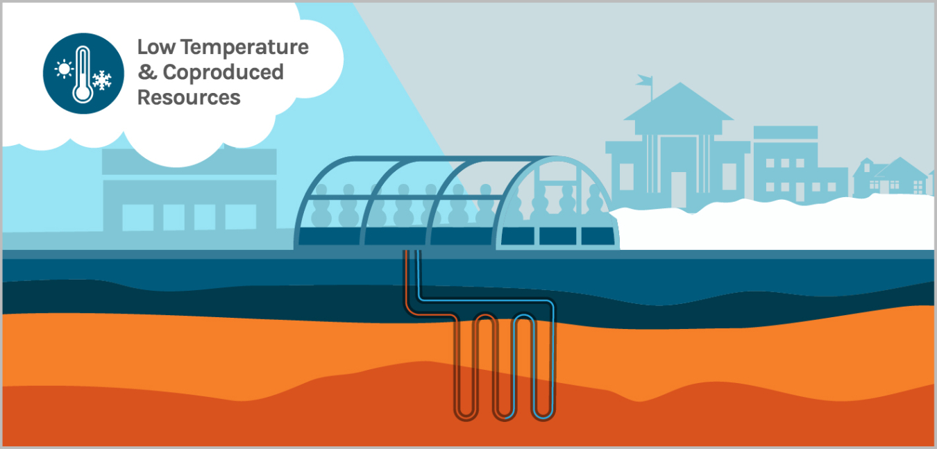 Low Temperature & Coproduced Resources