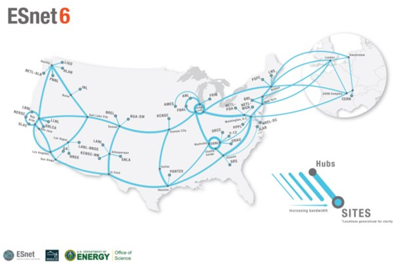 A map of the United States with lines connecting locations of ESnet all over the country and an inset showing how it connects to locations in Europe.