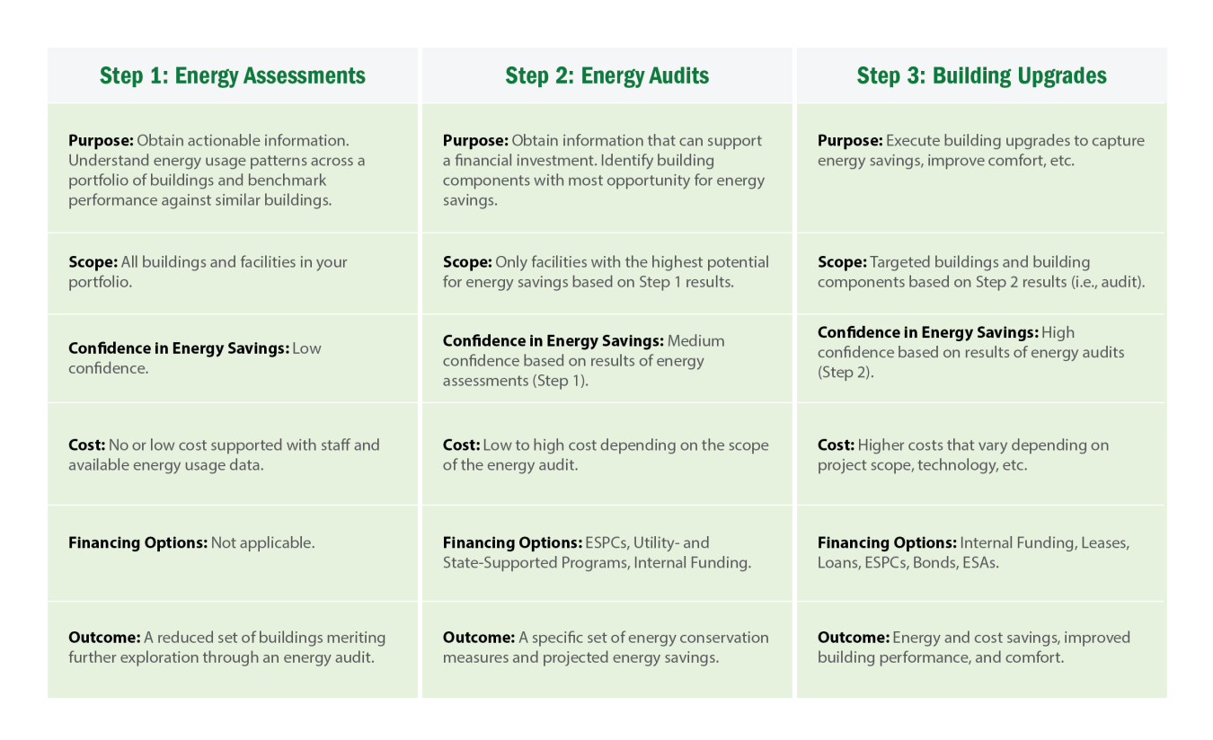 Energy Savings Table