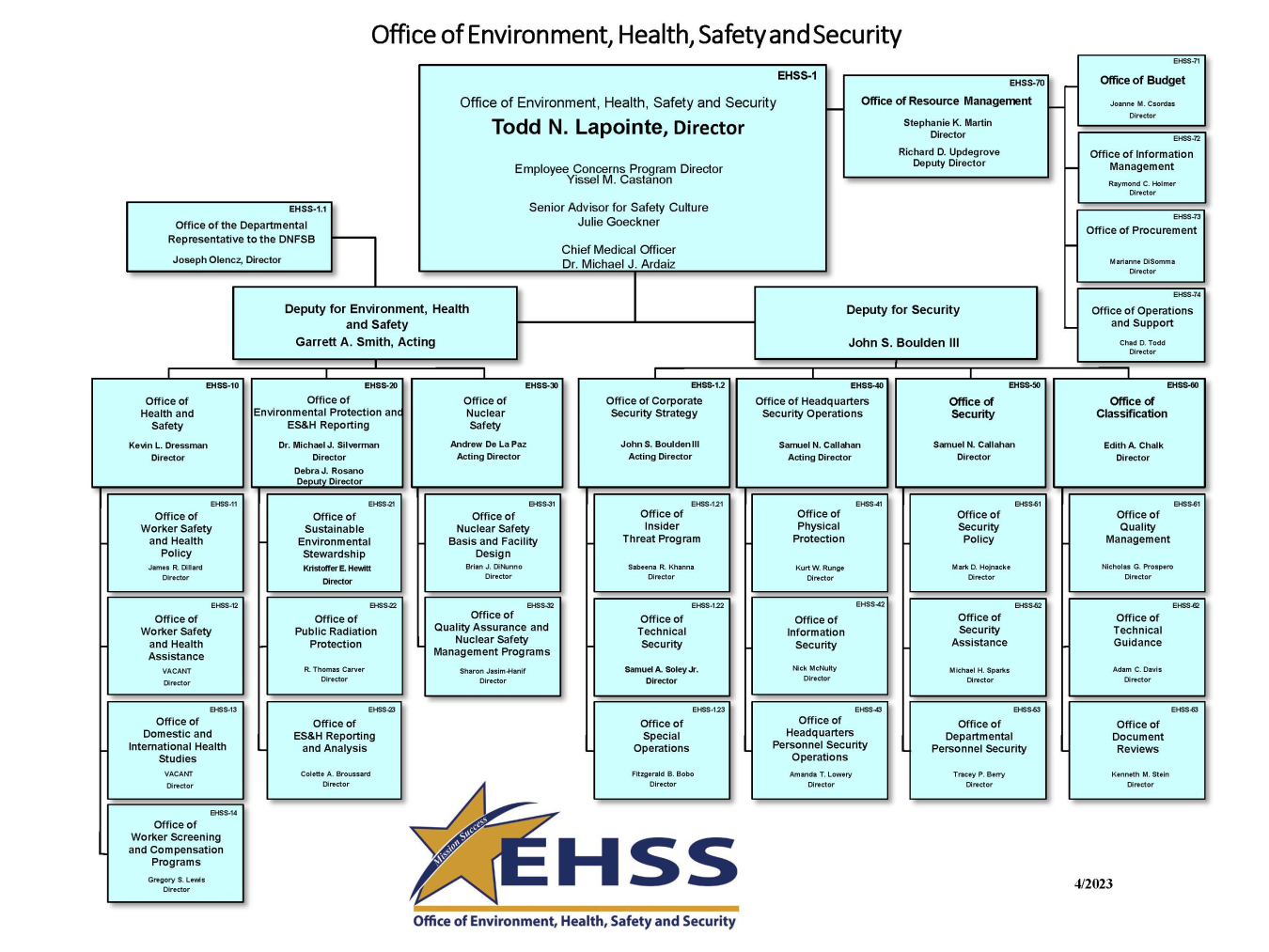 EHSS Organizational Chart - April 2023