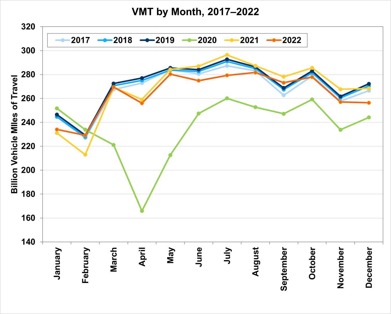 VMY by Month, 2017-2020