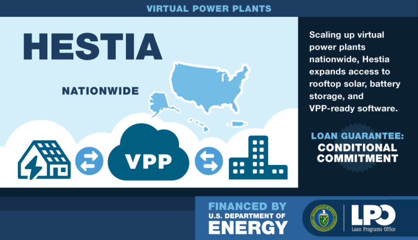 a graphic announcing conditional commitment to Sunnova for Project Hestia with a cloudlike graphic representing the virtual power plant