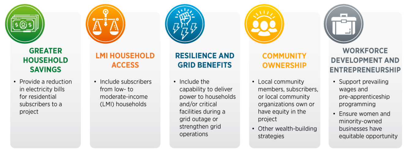 Meaningful benefits are greater household savings, low- to moderate- income household access, resilience and grid benefits, community ownership, workforce development and entrepreneurship.