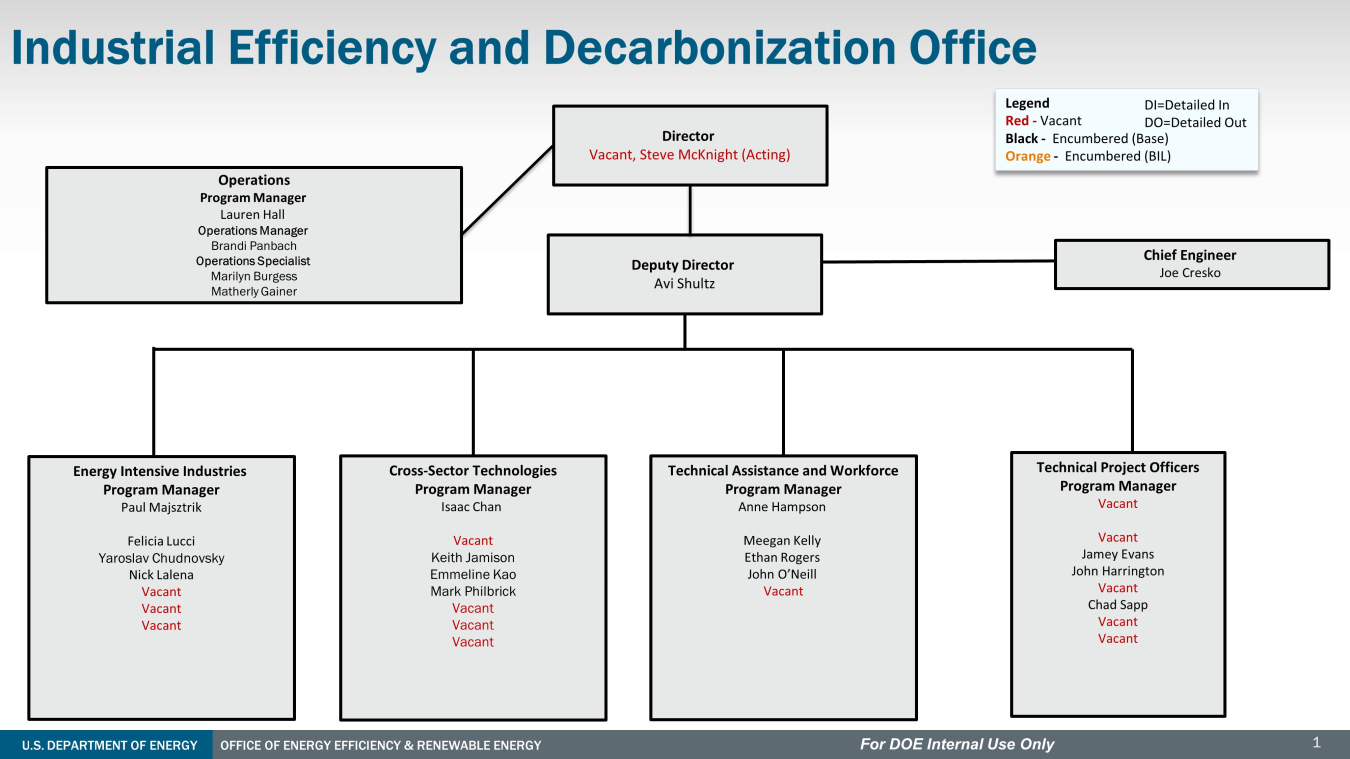iedo-org-chart-031723.jpg