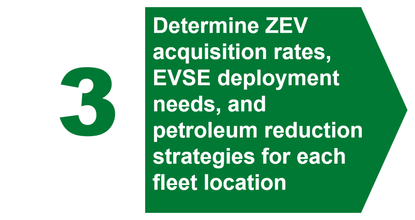 Step 3. Determine ZEV acquisition rates, EVSE deployment needs, and petroleum reduction strategies for each fleet location.