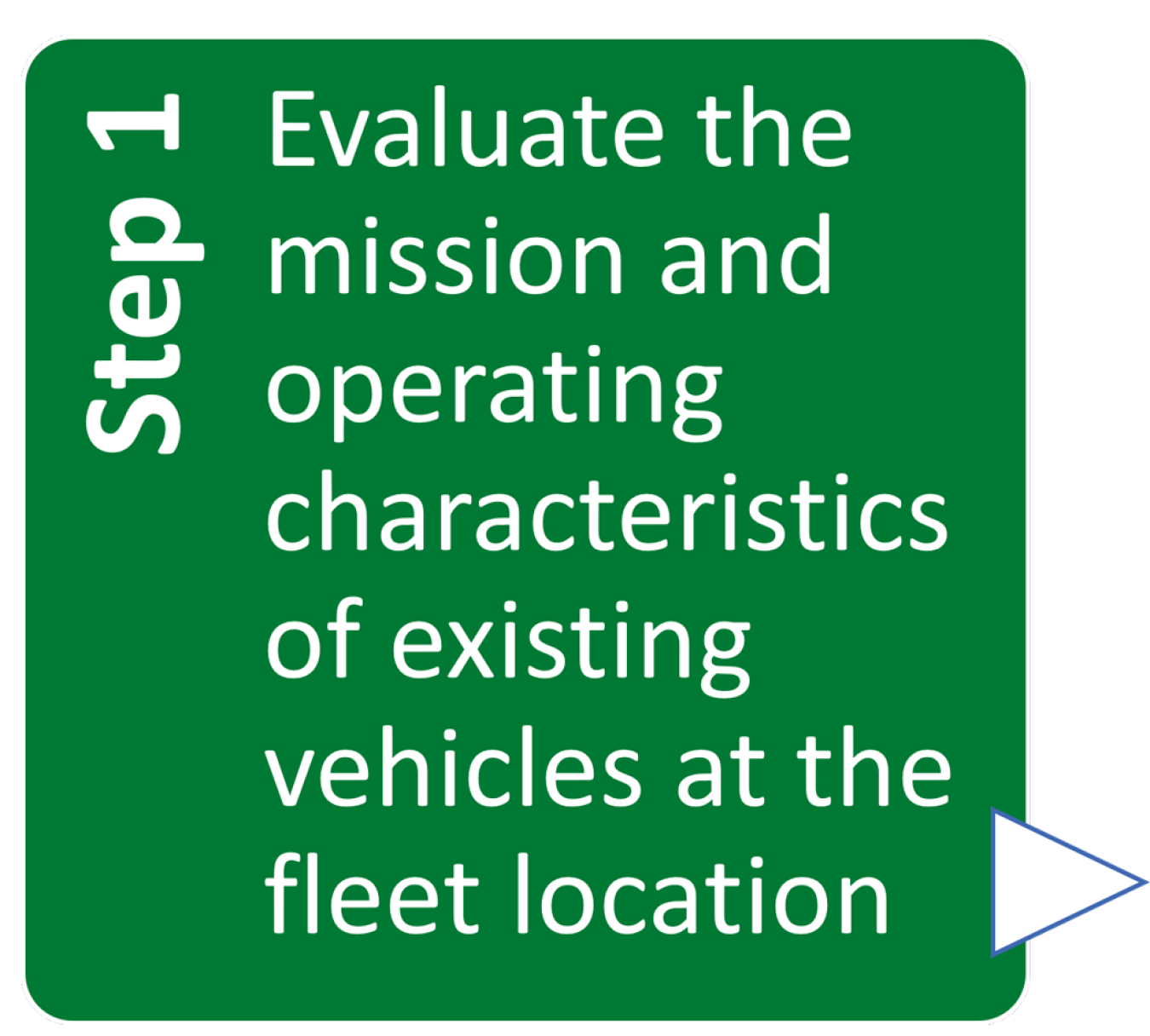 Step 1. Evaluate the mission and operating characteristics of existing vehicles at the fleet location.