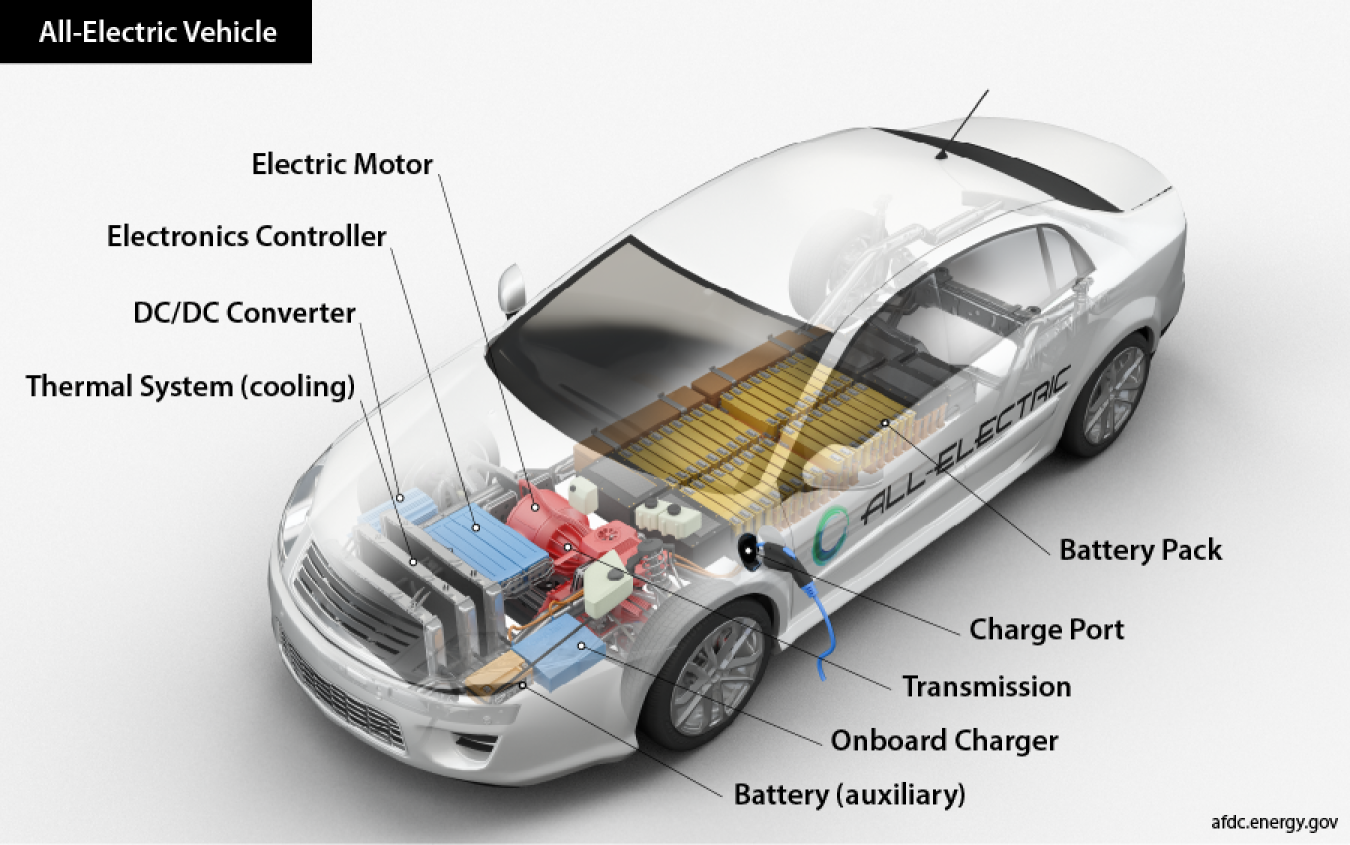 All-Electric Vehicle illustration