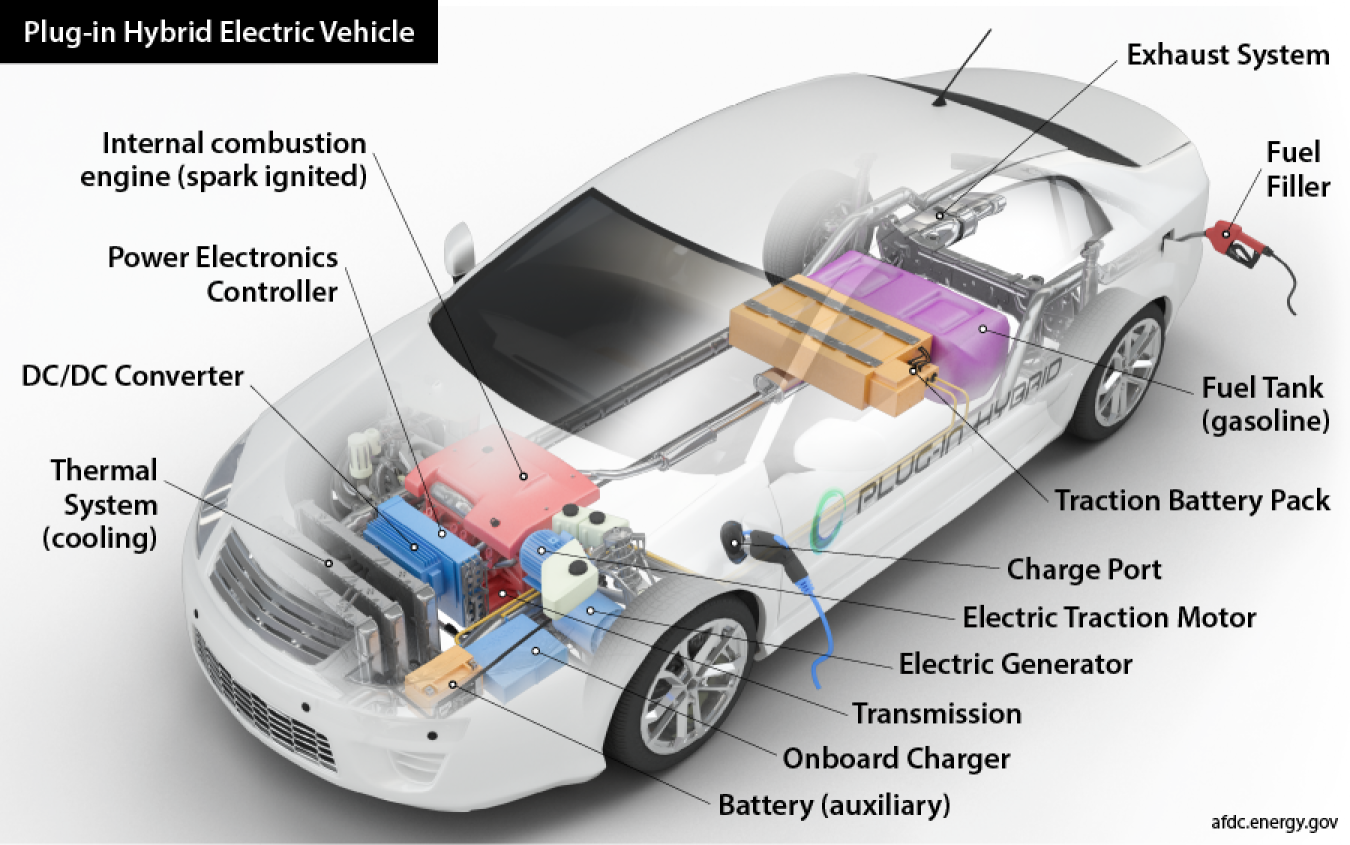 Plug-in Hybrid Electric Vehicle illustration