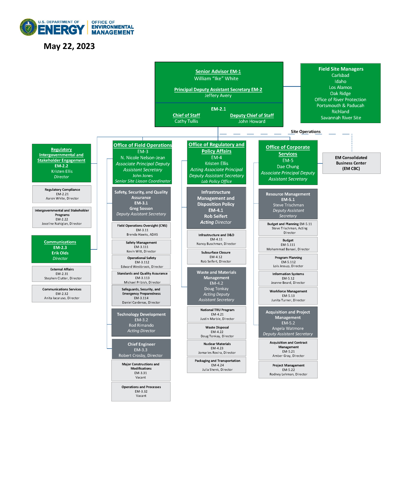 EM Organization Chart