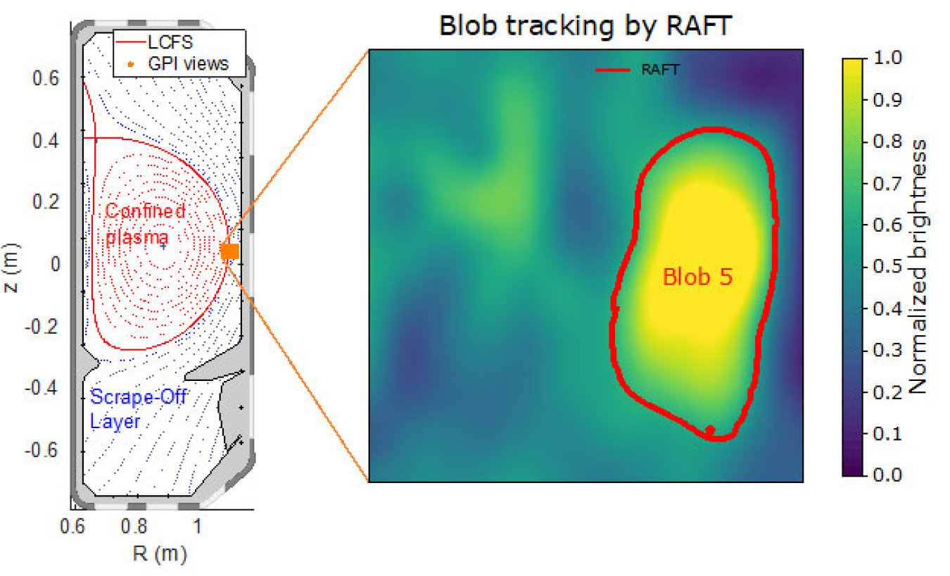 Left: Cross-section of a plasma in the Tokamak à Configuration Variable with Gas-Puff Imaging (GPI) view locations near the Last Closed Flux Surface. Right: Snapshot of GPI data showing a blob moving radially outward as tracked by the “RAFT” model.