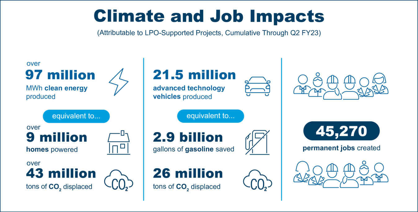 Summary of LPO's Climate and Job Impacts