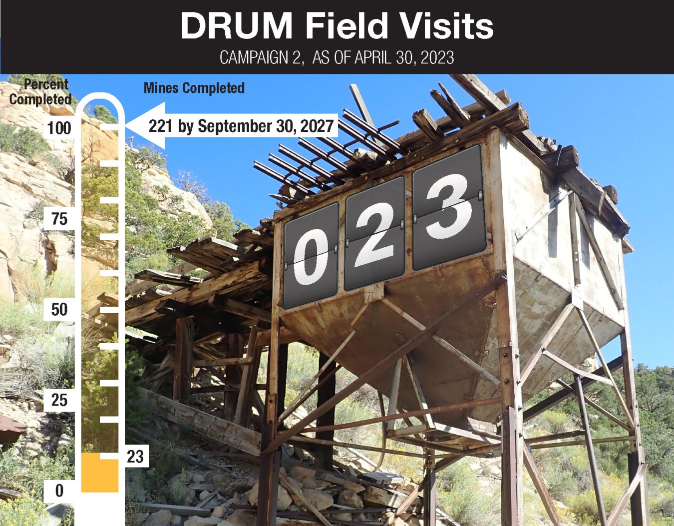 DRUM Campaign 2 countdown graphic