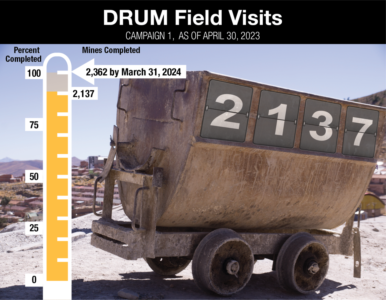 DRUM Ore Cart Countdown Graphic