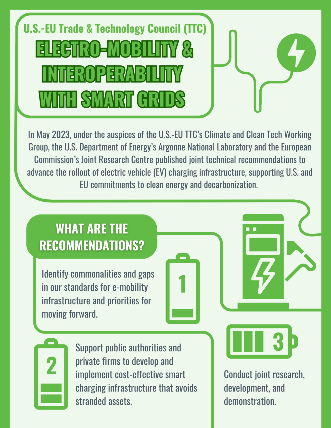 A factsheet listing the three recommendations for electro-mobility and interoperability with smart grids.