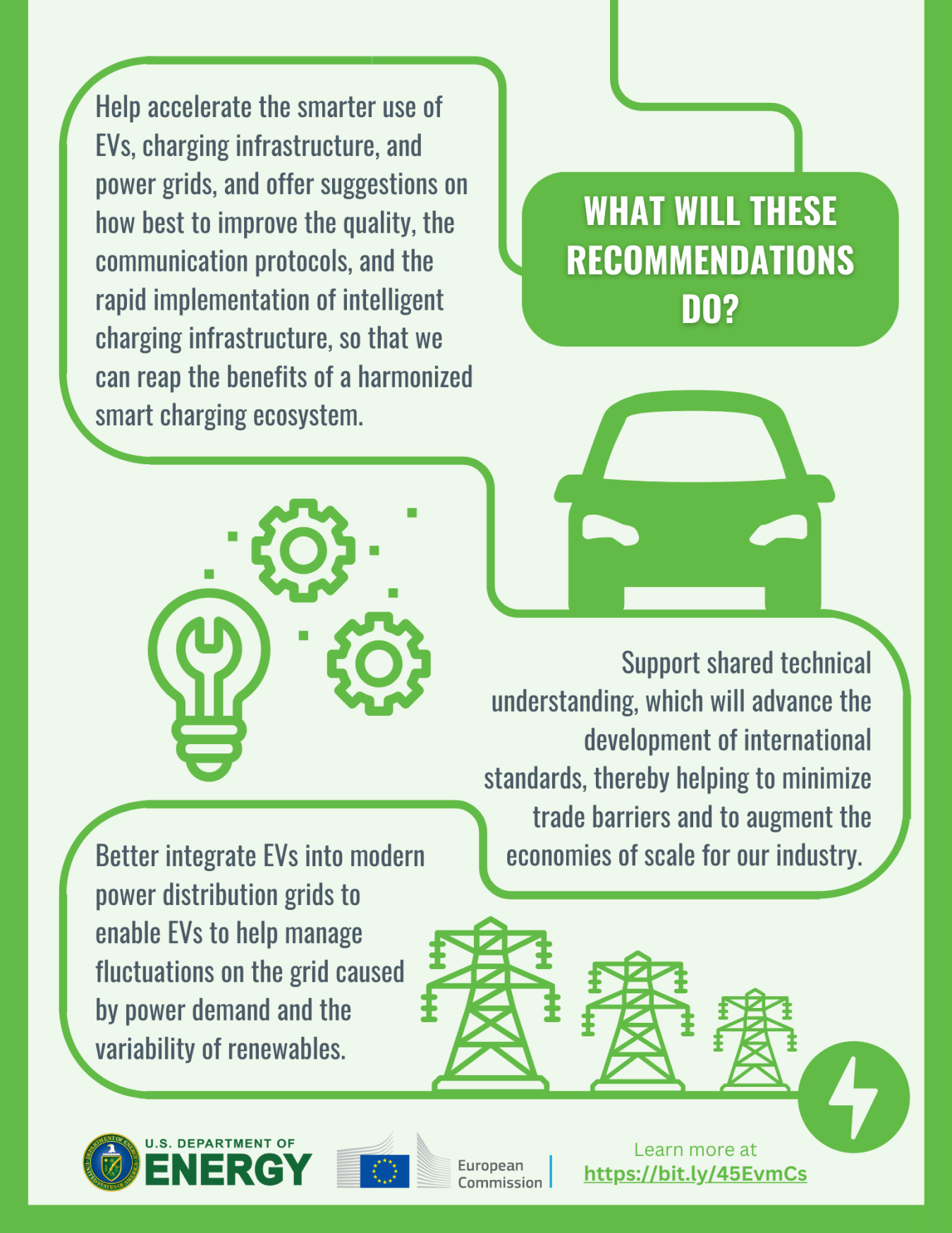 A factsheet discussing what the recommendations will do for electro-mobility and interoperability with smart grids.