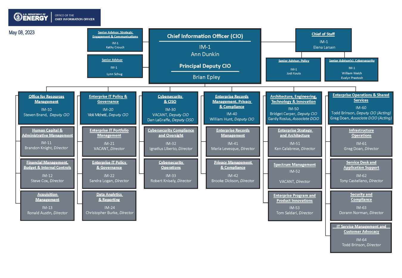 OCIO Org Chart as of 5/8/2023
