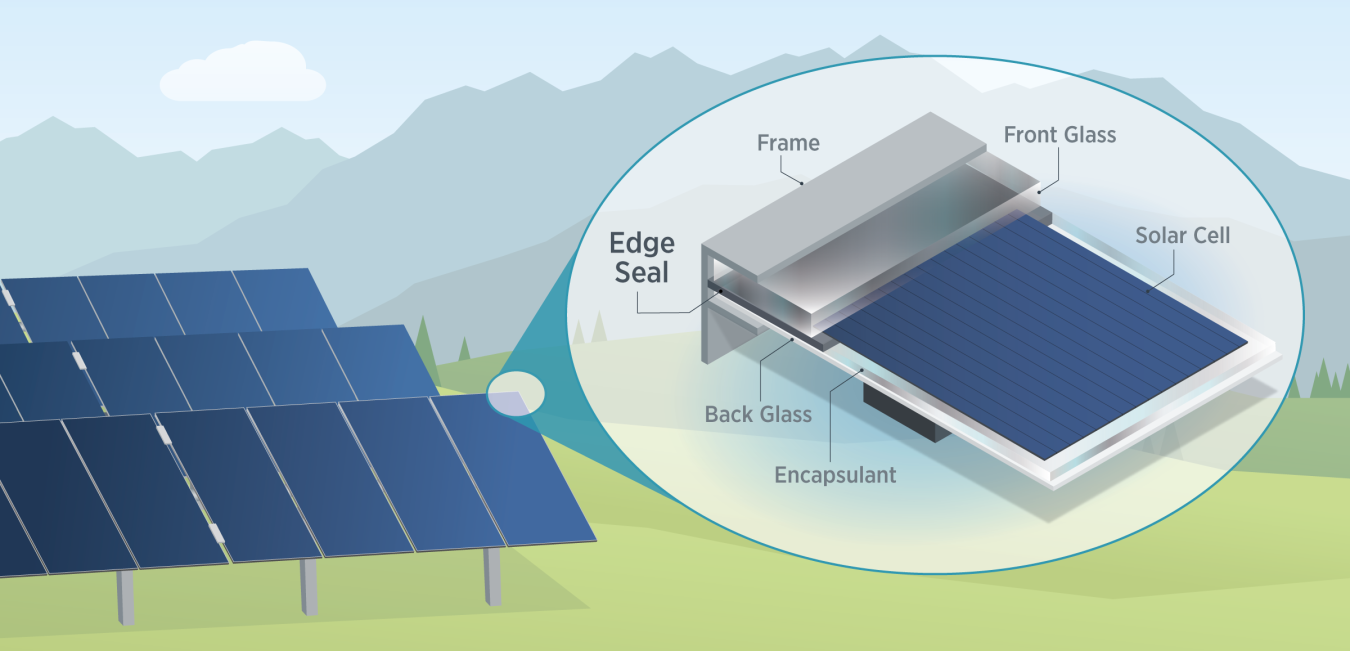 A graphic showing the breakdown of a cadmium telluride thin film solar cell, with the edge seal highlighted