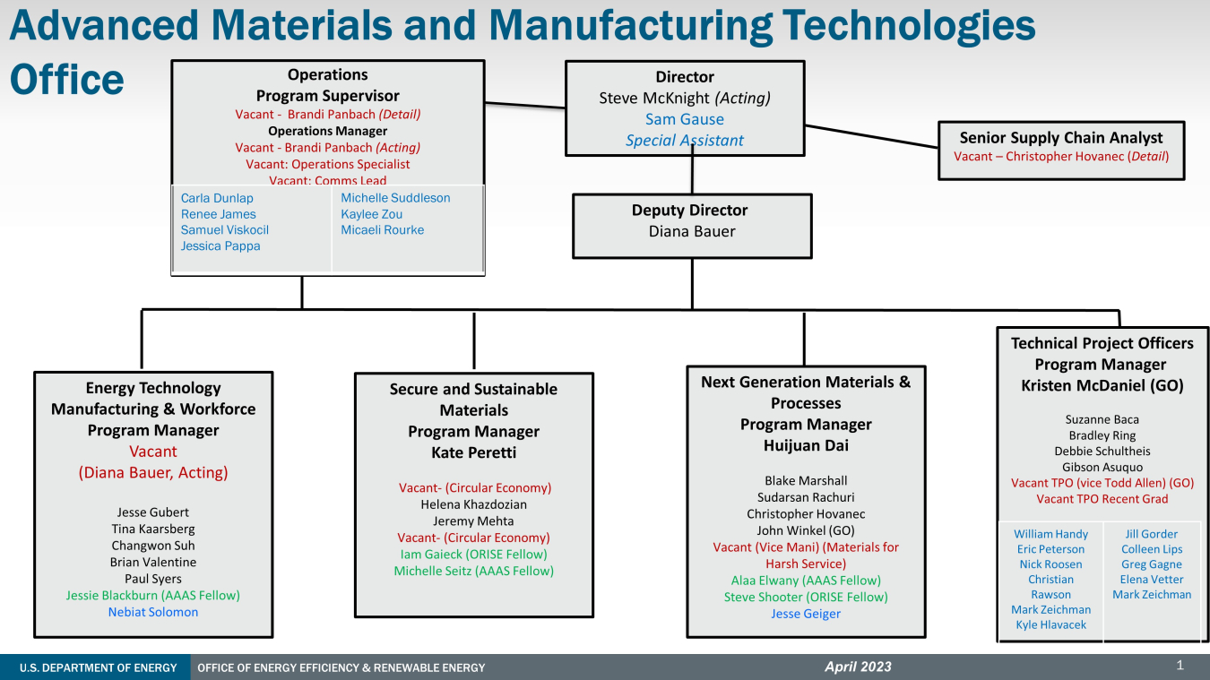 AMMTO org Chart 6.1.23
