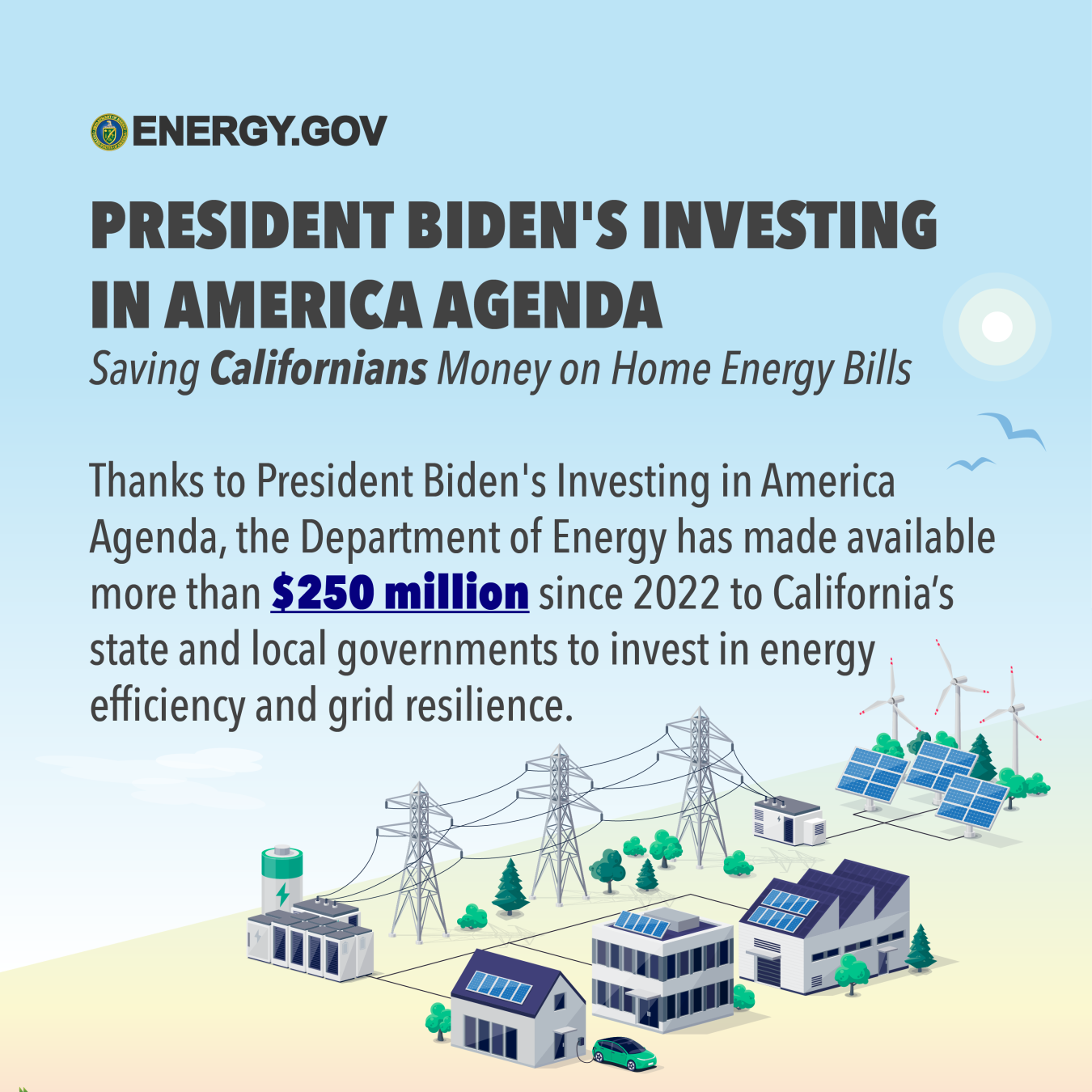 Thanks to President Biden's Investing in America Agenda, the Department of Energy has made available more than $250 million since 2022 to California’s state and local governments to invest in energy efficiency and grid resilience.