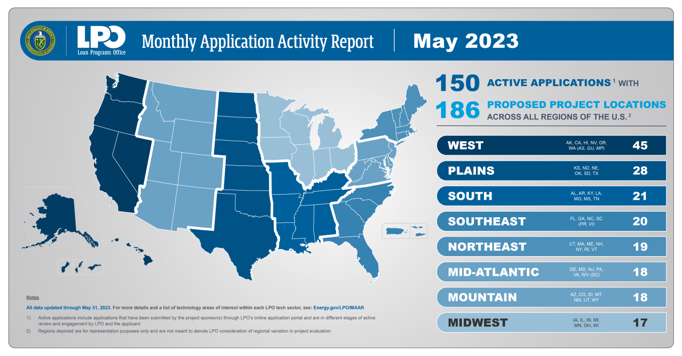 May 2023 LPO MAAR project locations
