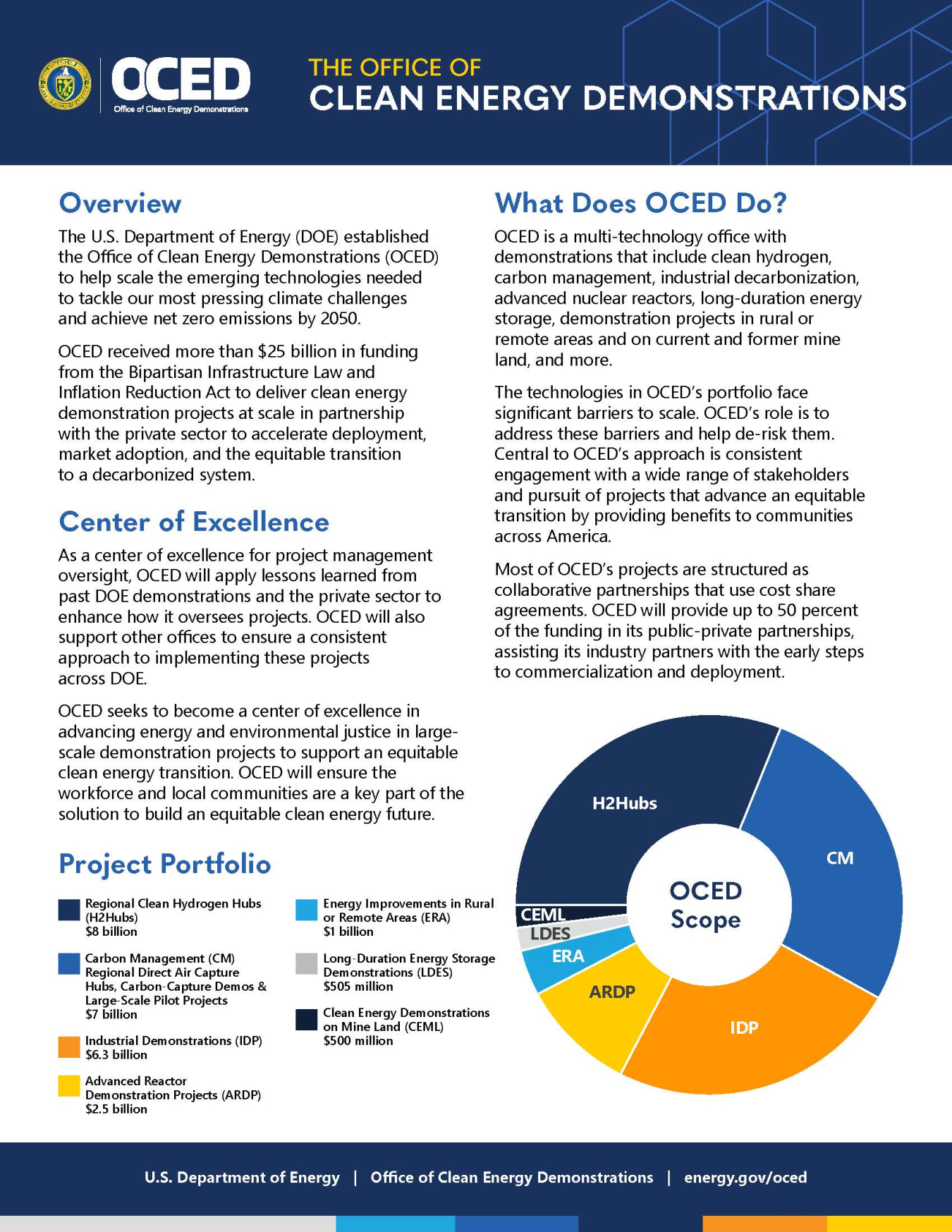 OCED_101_Factsheet